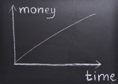 Graph of growth of money on a black school board