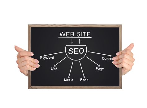 hands holding blackboard with seo scheme on a white background