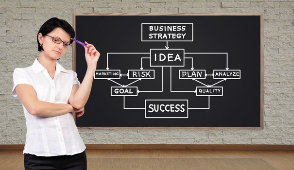 thinking businesswoman and big blackboard with business concept