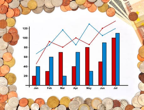 poster with graph and money