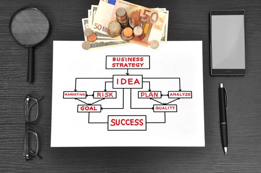 paper with business plan and business object on table