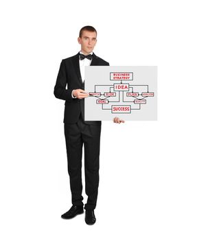 businessman in tuxedo holding placard with business concept