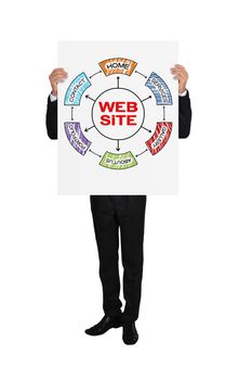 businessman in tuxedo holding placard with website concept
