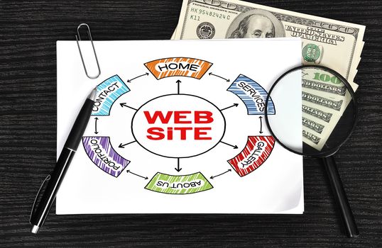 poster with  web site and money in the office