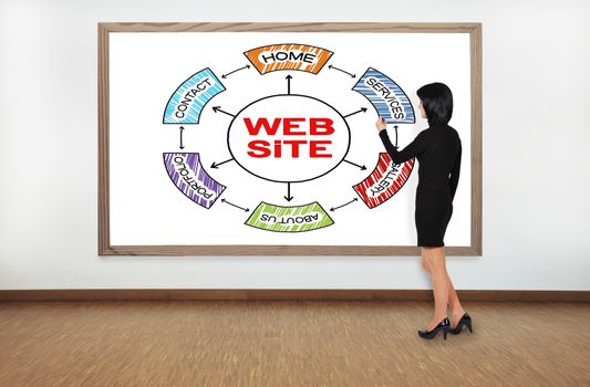 businesswoman drawing website concept on blackboard