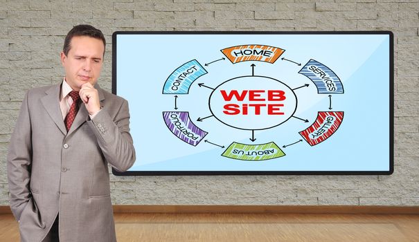 thinking  businessman and plasma with scheme website on wall