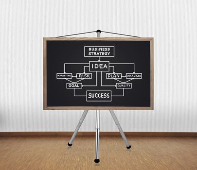 blackboard with drawing chart on tripod standing in office