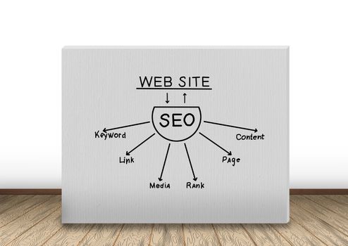 concrete wall in room with drawing seo scheme