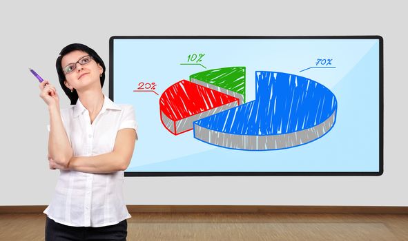 businesswoman thinking and big plasma on wall with chart