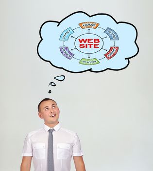businessman and speech bubbles with  plan website over head