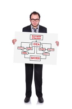 businessman holding a placard with business plan
