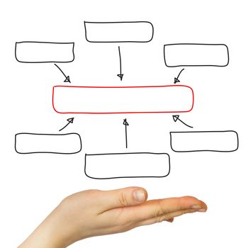 On the palm of the hand is a block diagram of a business plan. Business concept
