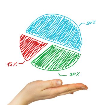 On the palm of the hand is a pie chart. Business concept