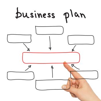 Hand pointing to the block diagram of the business plan. Business concept