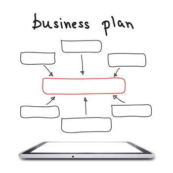 On the screen of the tablet is a block diagram of a business plan. Business concept