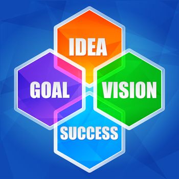 idea, goal, vision, success - business growth concept words in color hexagons over blue background, flat design