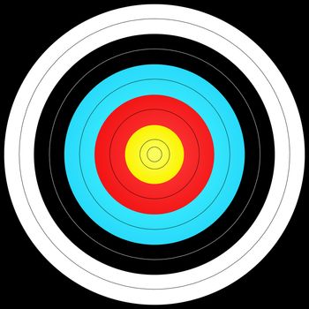 the image model of the bullseye