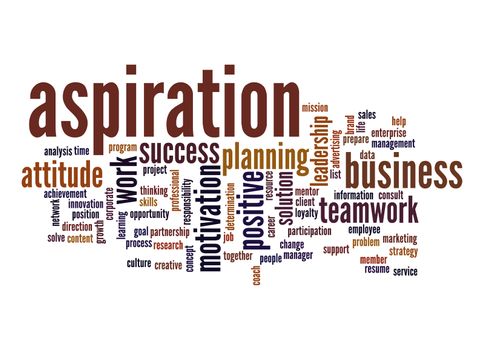 Aspiration word cloud