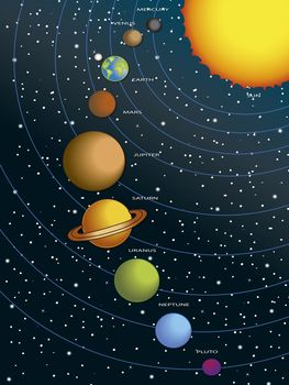 Illustration of solar system with sun and the planets. 