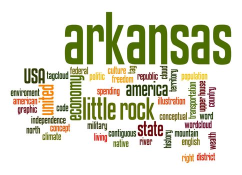 Arkansas word cloud