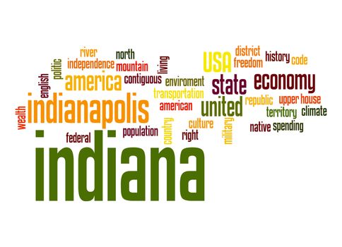 Indiana word cloud