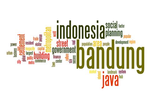 Bandung word cloud