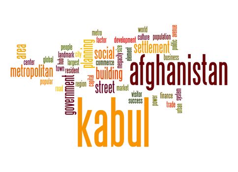 Kabul word cloud