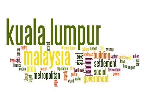 Kuala Lumpur word cloud