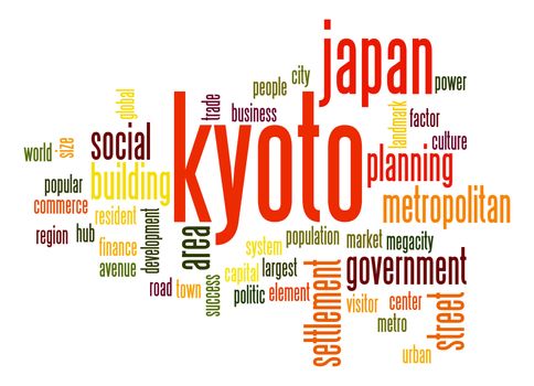Kyoto word cloud