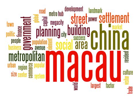 Macau word cloud