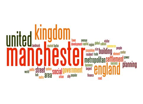 Manchester word cloud