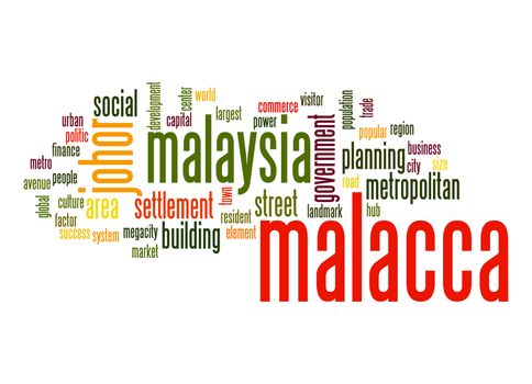 Malacca word cloud