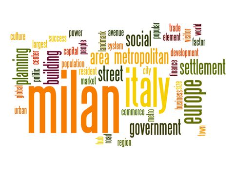 Milan word cloud