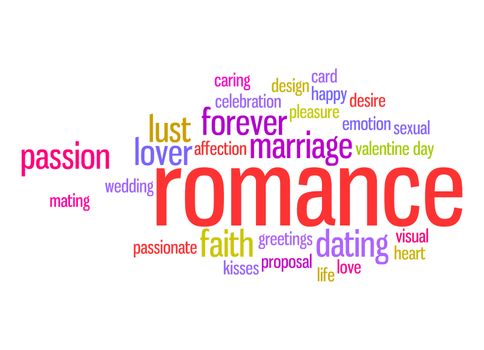 Romance word cloud