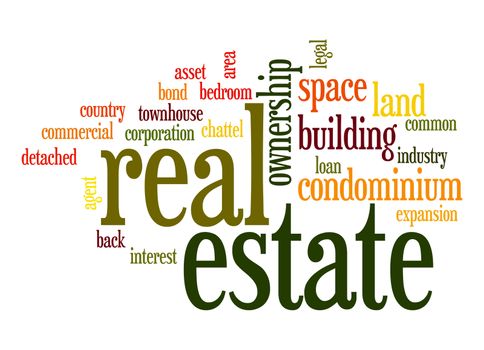 Real estate word cloud