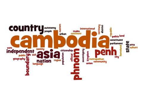 Cambodia word cloud