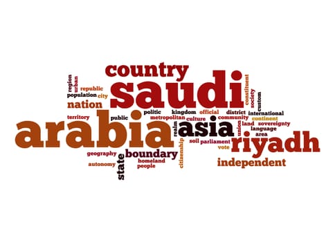 Saudi Arabia word cloud