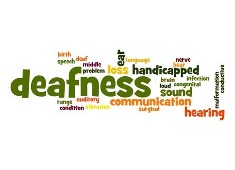 Deafness word cloud