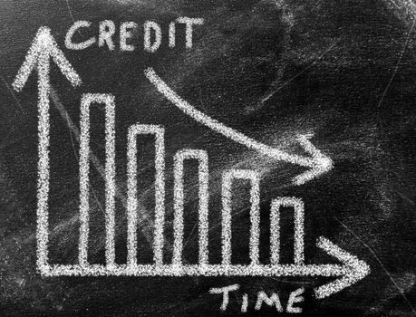 money concept - credit