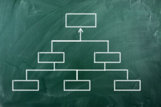 blank strategy chart on green  blackboard 