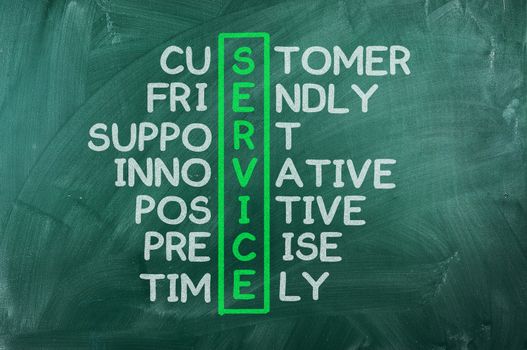 customer service concept on blackboard-customer friendly support