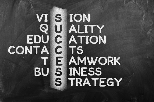 Success and other related words, handwritten in crossword on  blackboard.Business concept. 