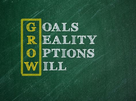 The acronym GROW, goals, reality, Options, Will,  on a green  chalkboard