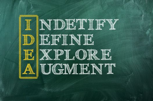 IDEA acronym -" indetify,define,exlore,augment". Drawn with chalk on a blackboard