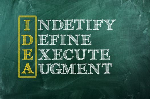 IDEA acronym -" indetify,define,execute,augment". Drawn with chalk on a blackboard 