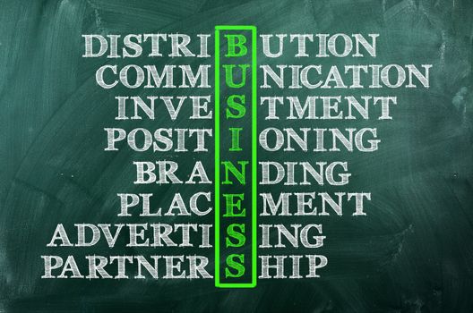 acronym concept of business whriten on green chalkboard