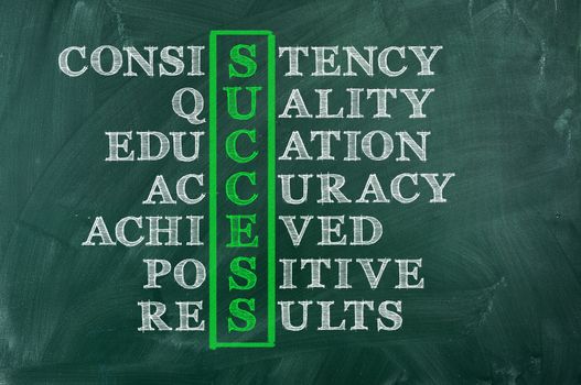 Success and other related words  in crossword on green blackboard.Business concept. 