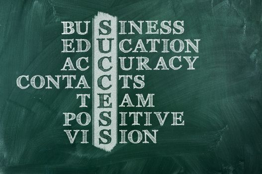 Success and other related words in crossword on green blackboard.Business concept. 
