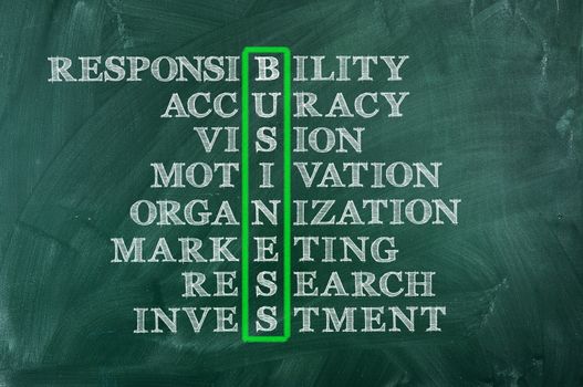 acronym concept of business -resposibility,accuracy,vision,motivation...
