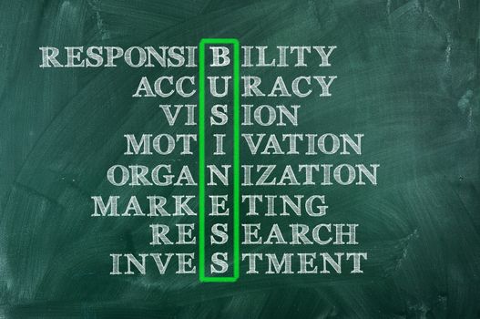 acronym concept of business -resposibility,accuracy,vision,motivation...